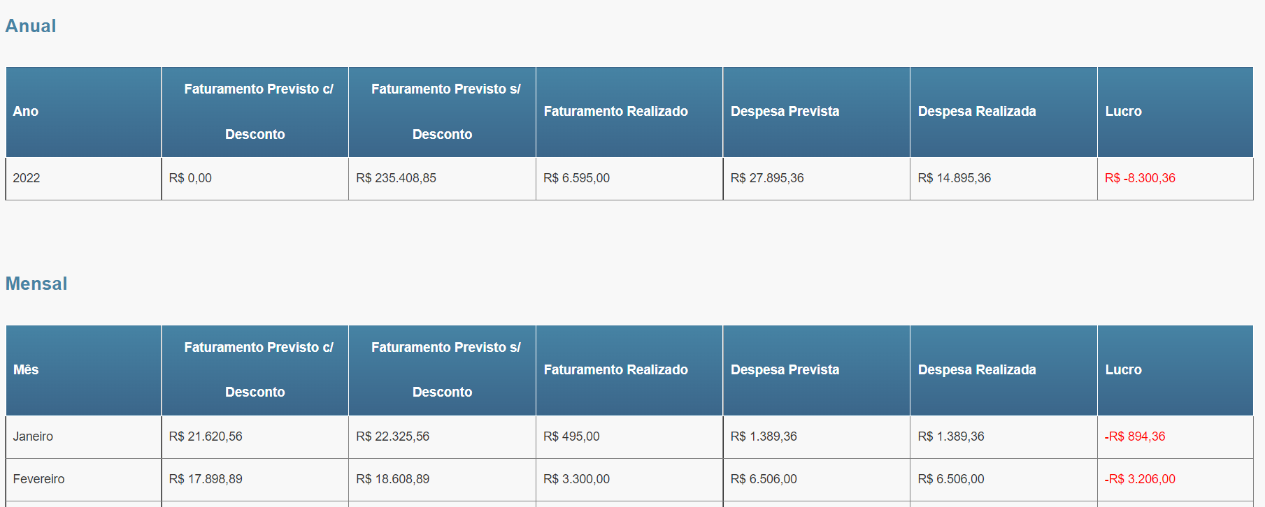 Figura 28. Software para escolas Software de Gestão Escolar. Fluxo de caixa descritivo mensal.