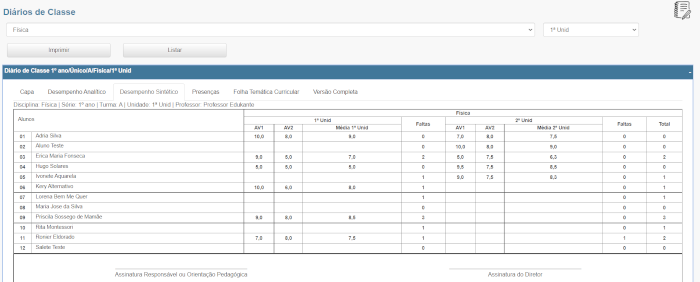Figura 12. sistema de gestão escolar. Desempenho sintético diário de classe painel do professor.