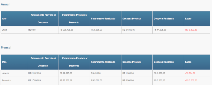 Figura 29. sistema de gestão escolar. Fluxo de caixa descritivo mensal.