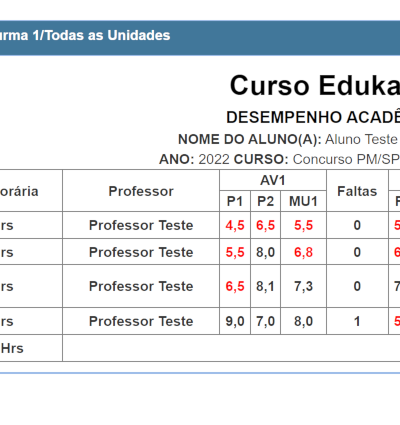 Sistema de desempenho acadêmico para escolas, cursos e faculdades